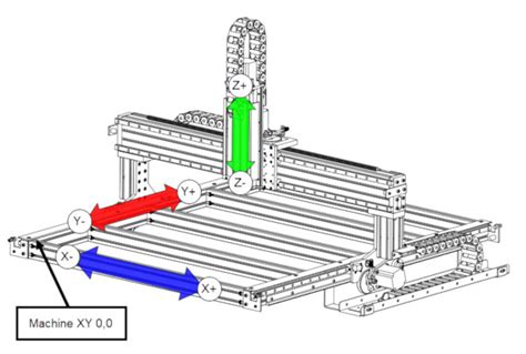 cnc router parts mach 4|how to stop mach4 router.